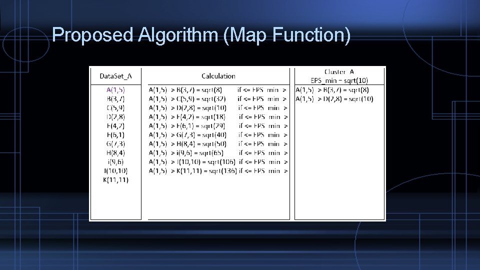 Proposed Algorithm (Map Function) 