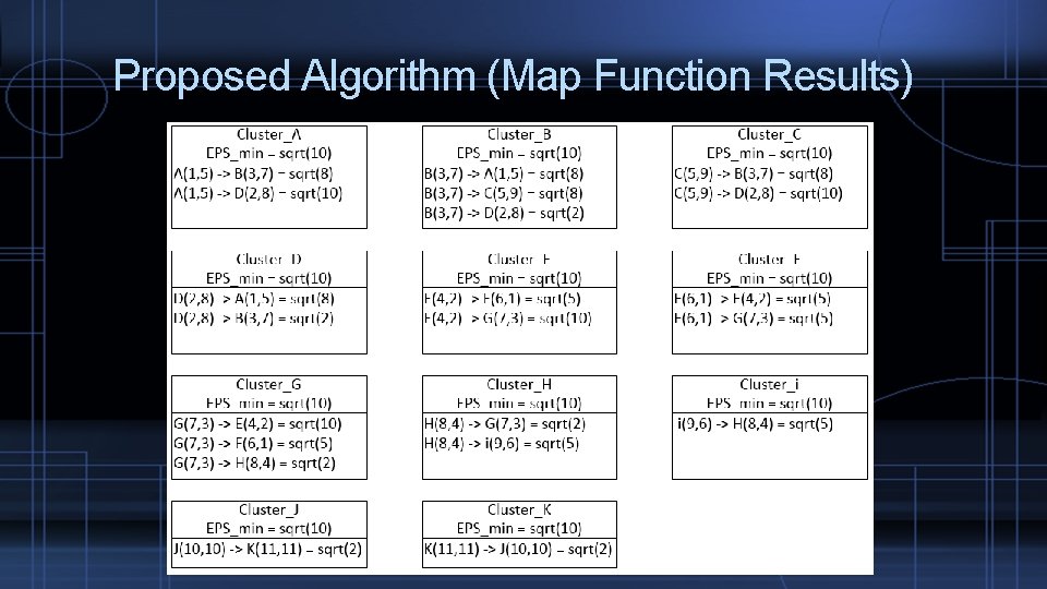 Proposed Algorithm (Map Function Results) 