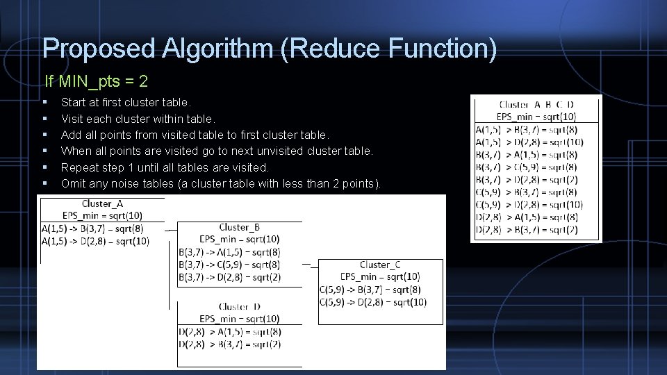 Proposed Algorithm (Reduce Function) If MIN_pts = 2 Start at first cluster table. Visit