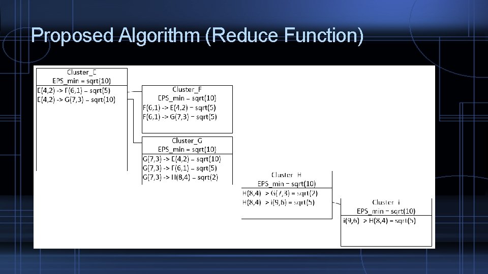 Proposed Algorithm (Reduce Function) 