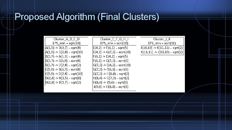 Proposed Algorithm (Final Clusters) 