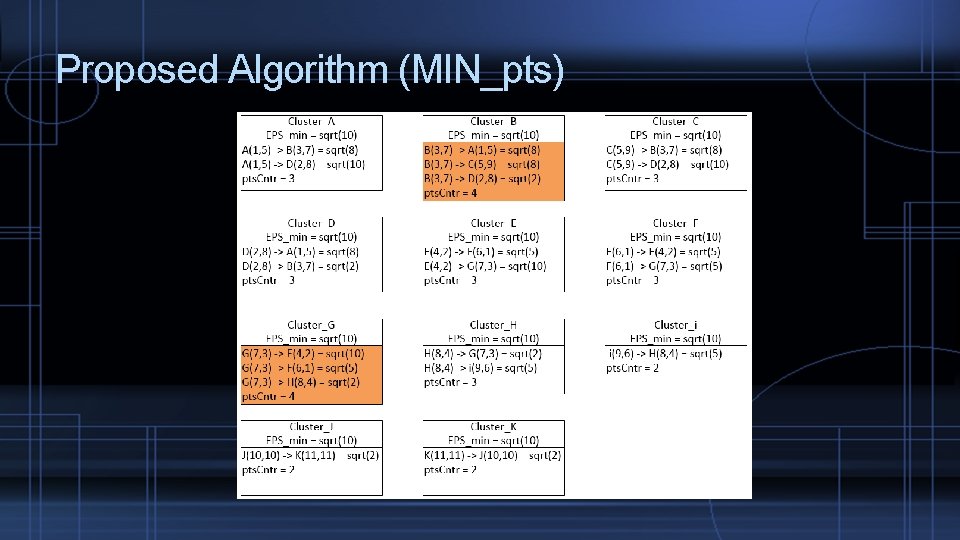 Proposed Algorithm (MIN_pts) 