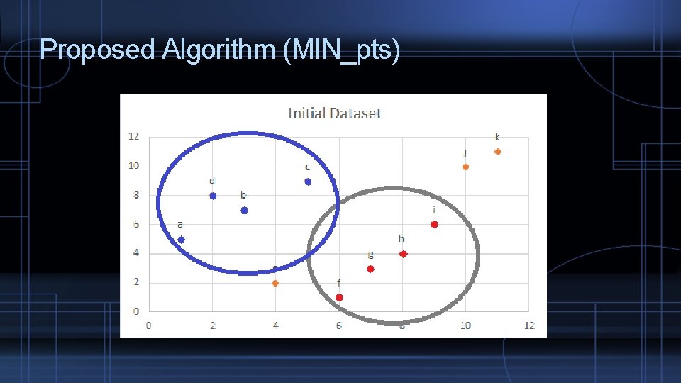 Proposed Algorithm (MIN_pts) 