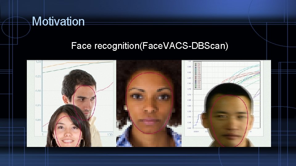 Motivation Face recognition(Face. VACS-DBScan) 