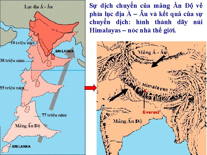Sự dịch chuyển của mảng Ấn Độ về phía lục địa Á – u