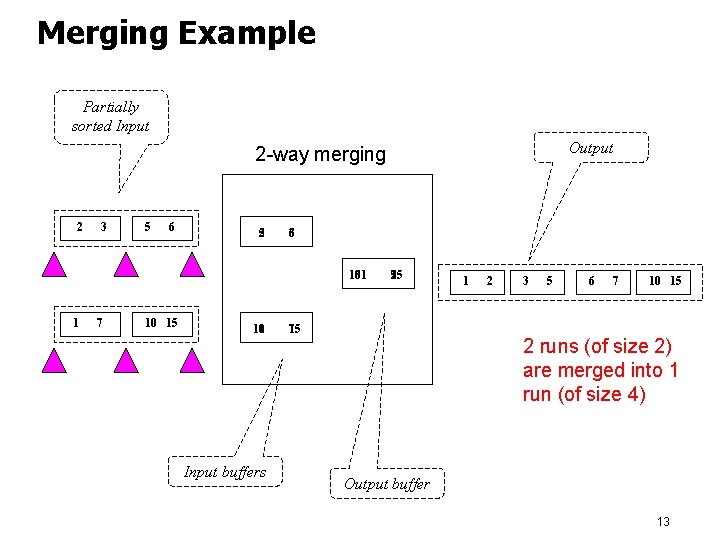 Merging Example Partially sorted Input Output 2 -way merging 2 3 5 6 52