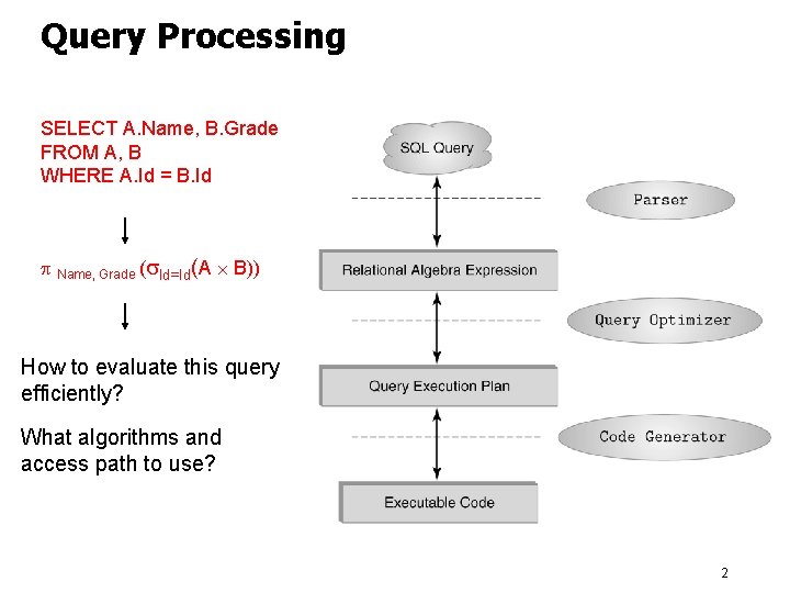 Query Processing SELECT A. Name, B. Grade FROM A, B WHERE A. Id =