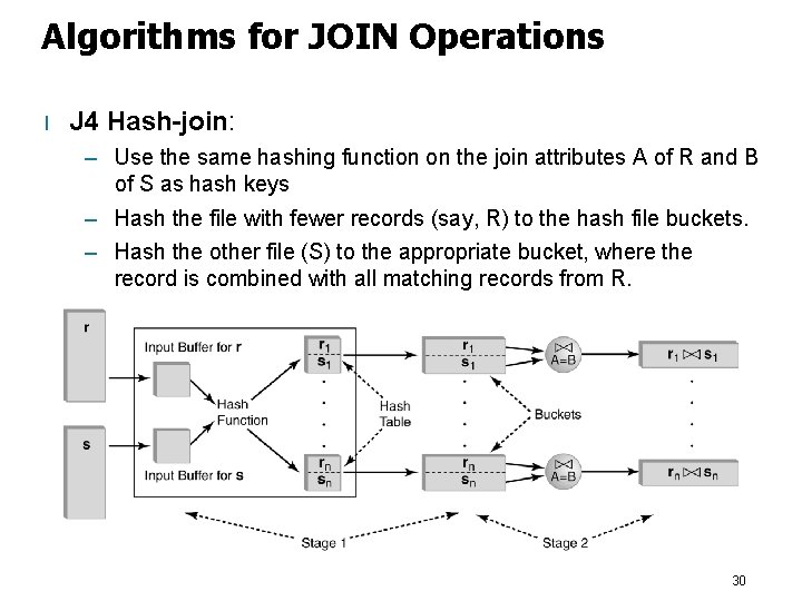 Algorithms for JOIN Operations l J 4 Hash-join: – Use the same hashing function