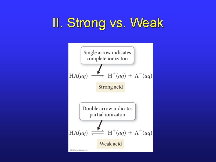 II. Strong vs. Weak 