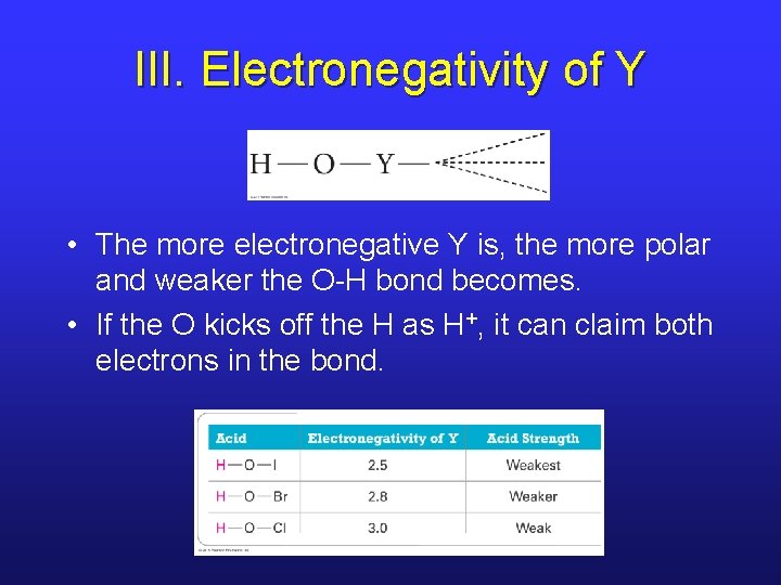 III. Electronegativity of Y • The more electronegative Y is, the more polar and