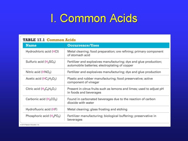 I. Common Acids 