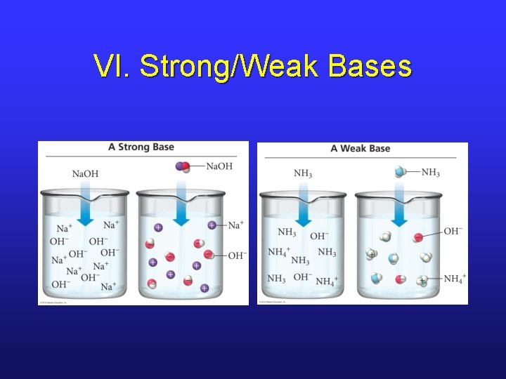 VI. Strong/Weak Bases 