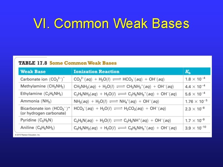 VI. Common Weak Bases 