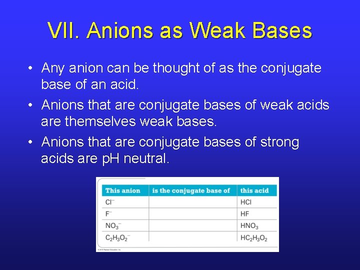 VII. Anions as Weak Bases • Any anion can be thought of as the