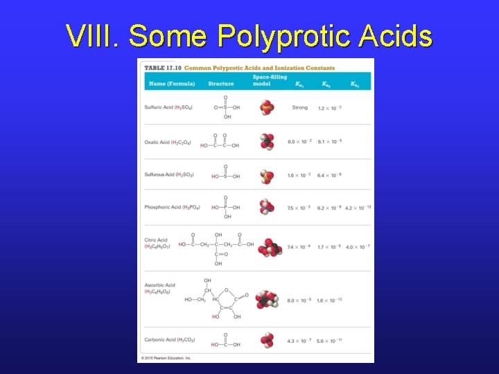 VIII. Some Polyprotic Acids 
