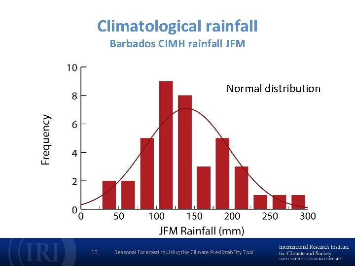 Climatological rainfall Barbados CIMH rainfall JFM Normal distribution 10 Seasonal Forecasting Using the Climate