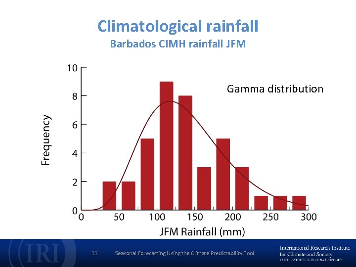 Climatological rainfall Barbados CIMH rainfall JFM Gamma distribution 11 Seasonal Forecasting Using the Climate