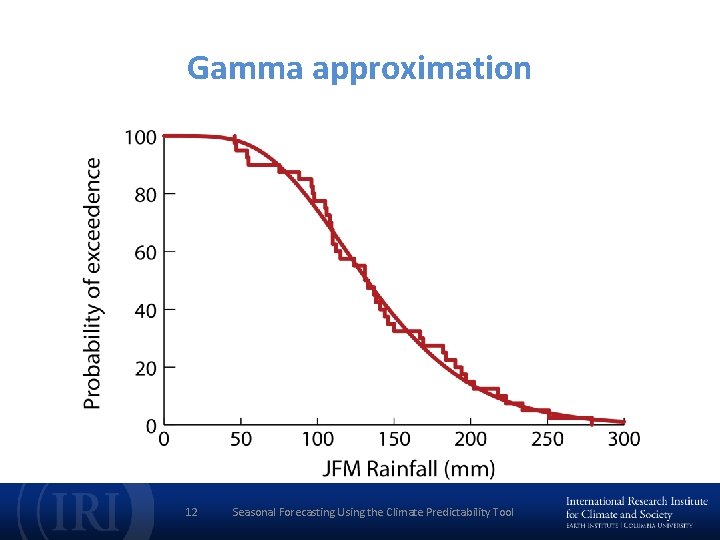 Gamma approximation 12 Seasonal Forecasting Using the Climate Predictability Tool 