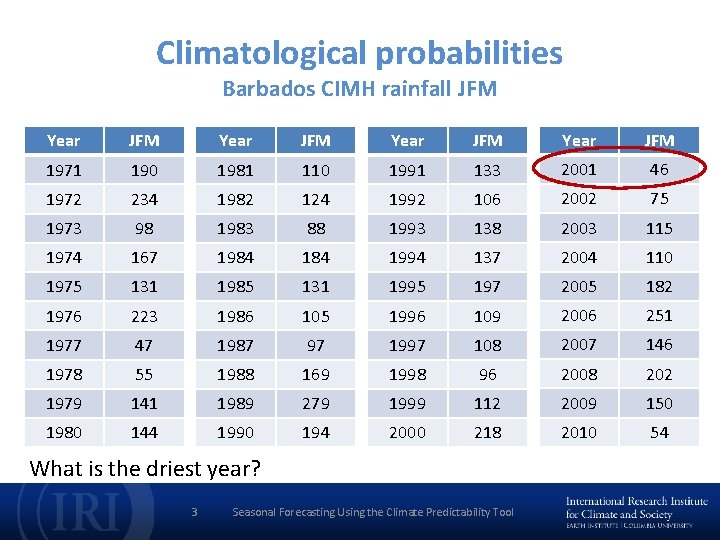 Climatological probabilities Barbados CIMH rainfall JFM Year JFM 1971 190 1981 110 1991 133