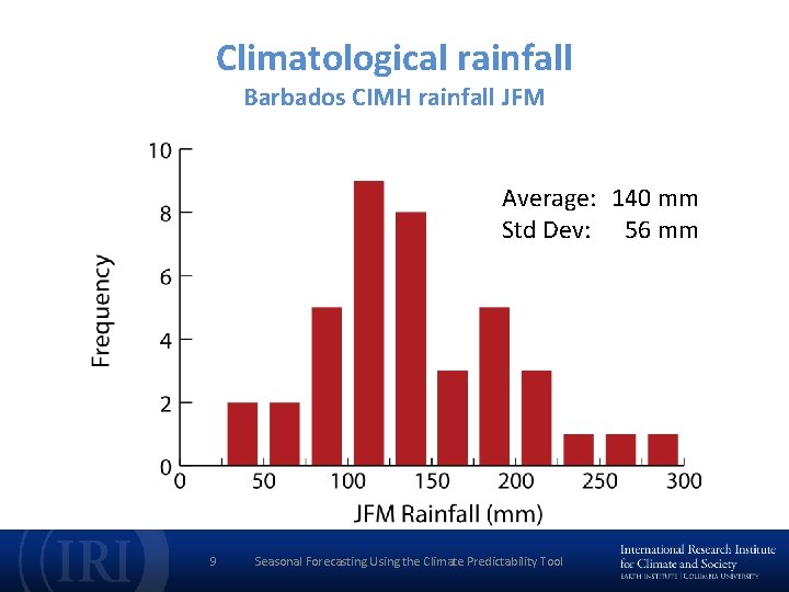 Climatological rainfall Barbados CIMH rainfall JFM Average: 140 mm Std Dev: 56 mm 9