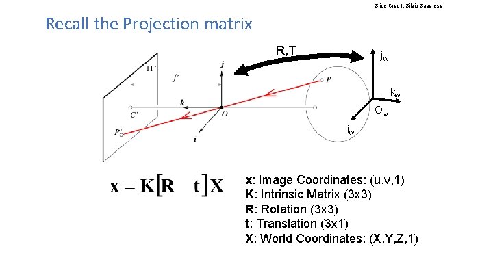 Slide Credit: Silvio Saverese Recall the Projection matrix R, T jw kw Ow iw