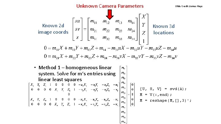 Unknown Camera Parameters Known 2 d image coords Slide Credit: James Hays Known 3