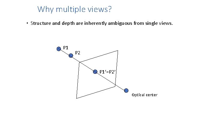 Why multiple views? • Structure and depth are inherently ambiguous from single views. P