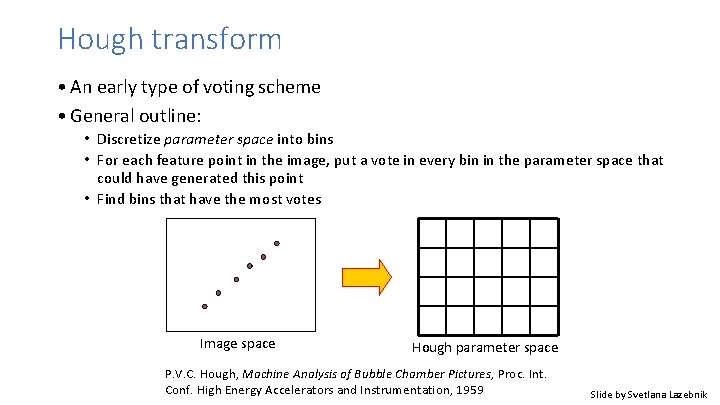 Hough transform • An early type of voting scheme • General outline: • Discretize Hough transform • An early type of voting scheme • General outline: • Discretize
