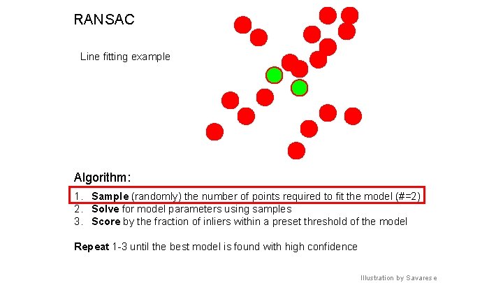 RANSAC Line fitting example Algorithm: 1. Sample (randomly) the number of points required to RANSAC Line fitting example Algorithm: 1. Sample (randomly) the number of points required to