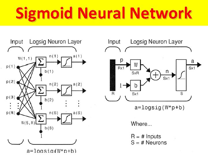 Sigmoid Neural Network Sigmoid Neural Network