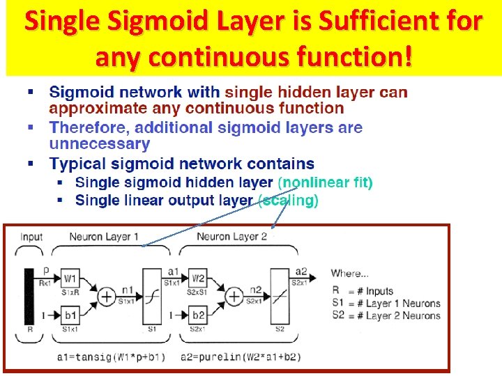 Single Sigmoid Layer is Sufficient for any continuous function! Single Sigmoid Layer is Sufficient for any continuous function!
