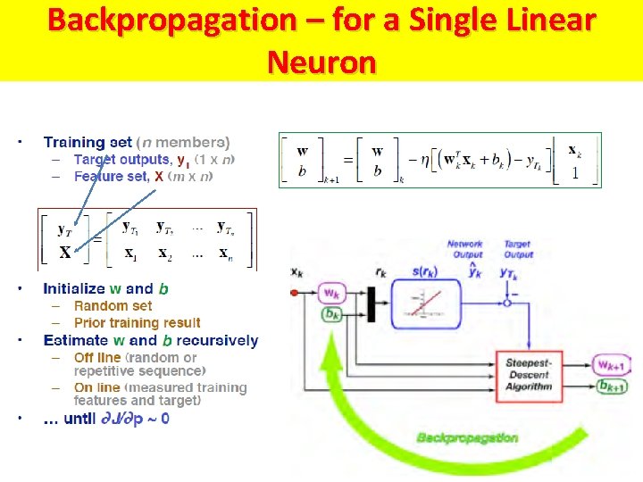 Backpropagation – for a Single Linear Neuron Backpropagation – for a Single Linear Neuron