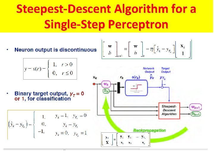 Steepest-Descent Algorithm for a Single-Step Perceptron Steepest-Descent Algorithm for a Single-Step Perceptron