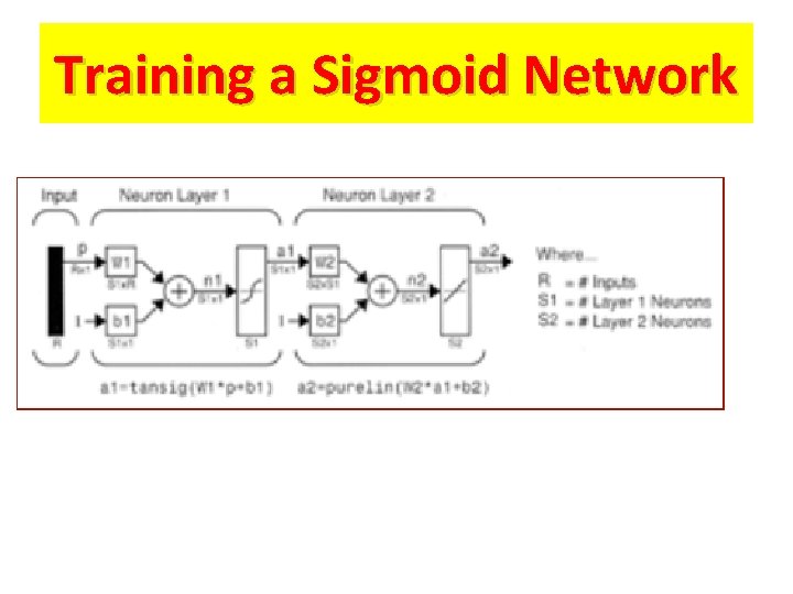 Training a Sigmoid Network Training a Sigmoid Network