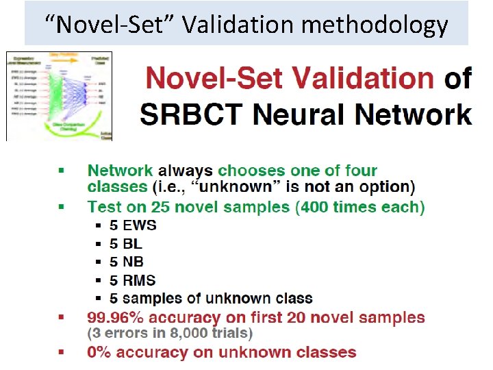 “Novel-Set” Validation methodology “Novel-Set” Validation methodology