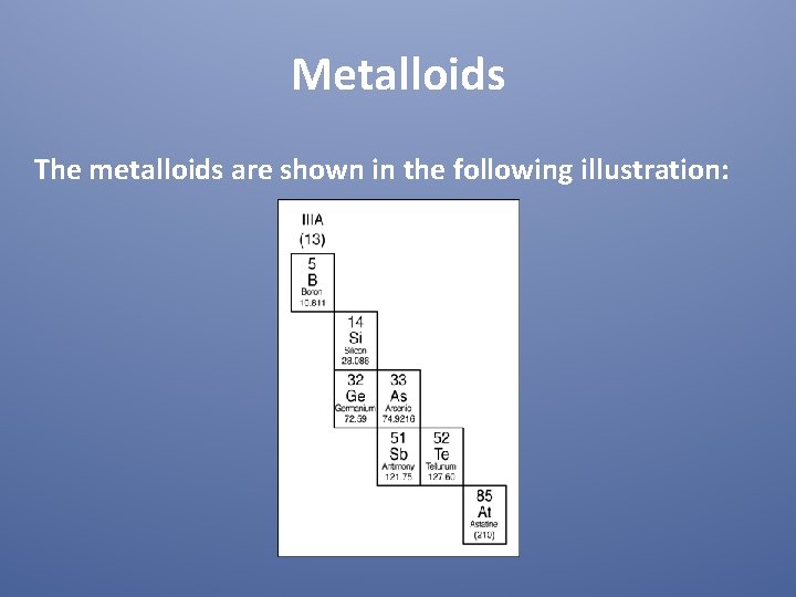 Metalloids The metalloids are shown in the following illustration: 