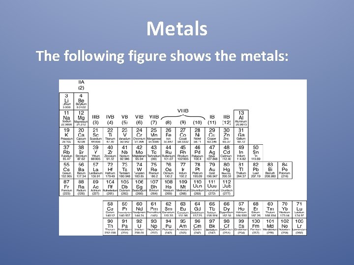 Metals The following figure shows the metals: 
