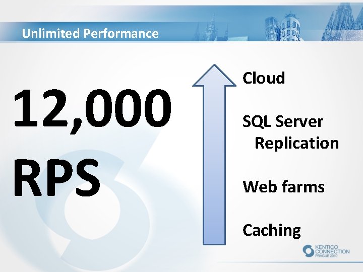 Unlimited Performance 12, 000 RPS Cloud SQL Server Replication Web farms Caching 