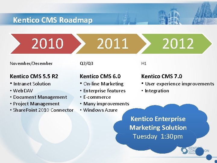 Kentico CMS Roadmap 2010 2011 2012 November/December Q 2/Q 3 H 1 Kentico CMS