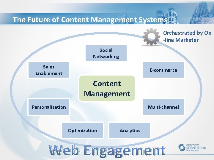 The Future of Content Management Systems Orchestrated by On -line Marketer Social Networking Sales