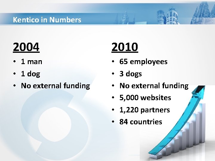 Kentico in Numbers 2004 2010 • 1 man • 1 dog • No external