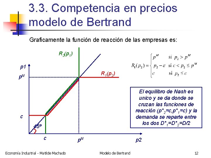 3. 3. Competencia en precios modelo de Bertrand Graficamente la función de reacción de