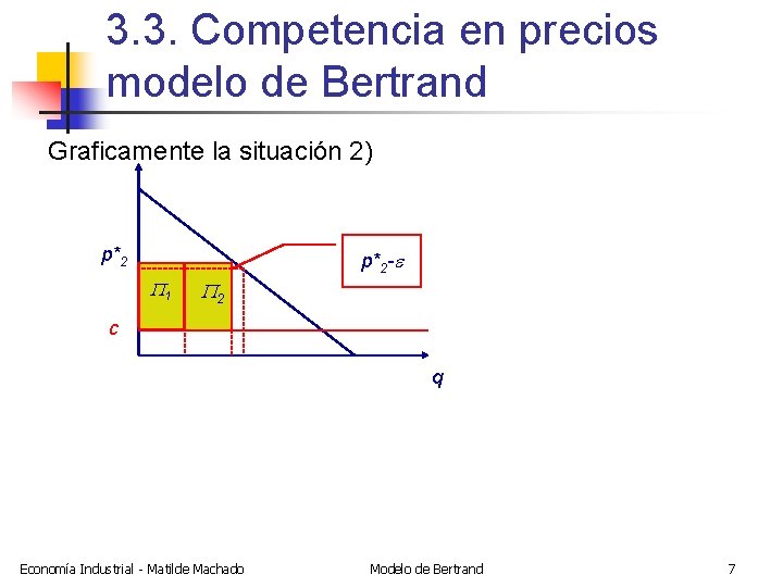 3. 3. Competencia en precios modelo de Bertrand Graficamente la situación 2) p*2 -e