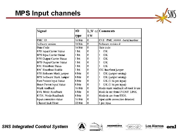 MPS Input channels SNS Integrated Control System 