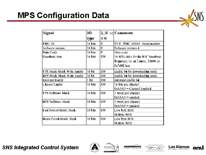 MPS Configuration Data SNS Integrated Control System 