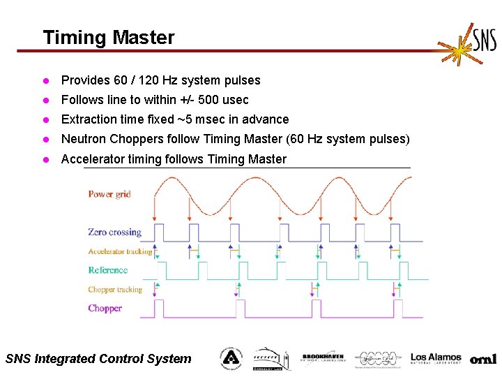 Timing Master l Provides 60 / 120 Hz system pulses l Follows line to