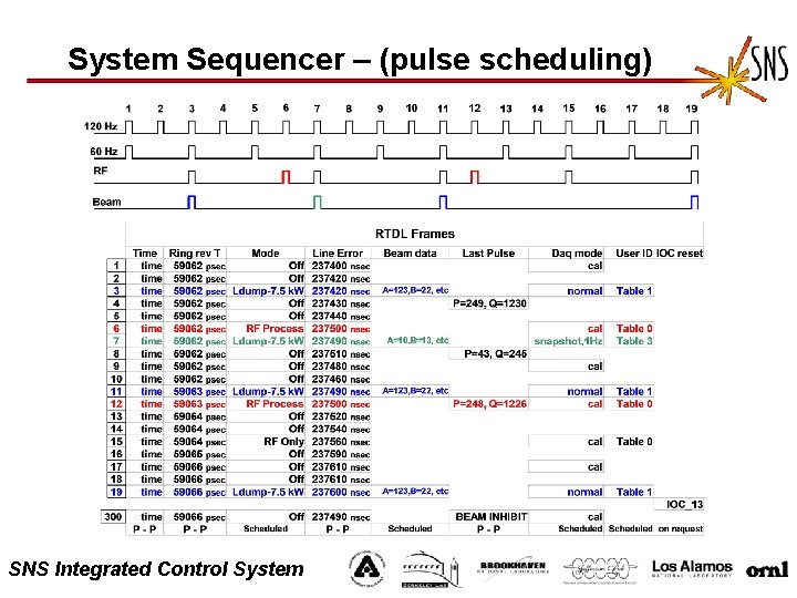 System Sequencer – (pulse scheduling) SNS Integrated Control System 