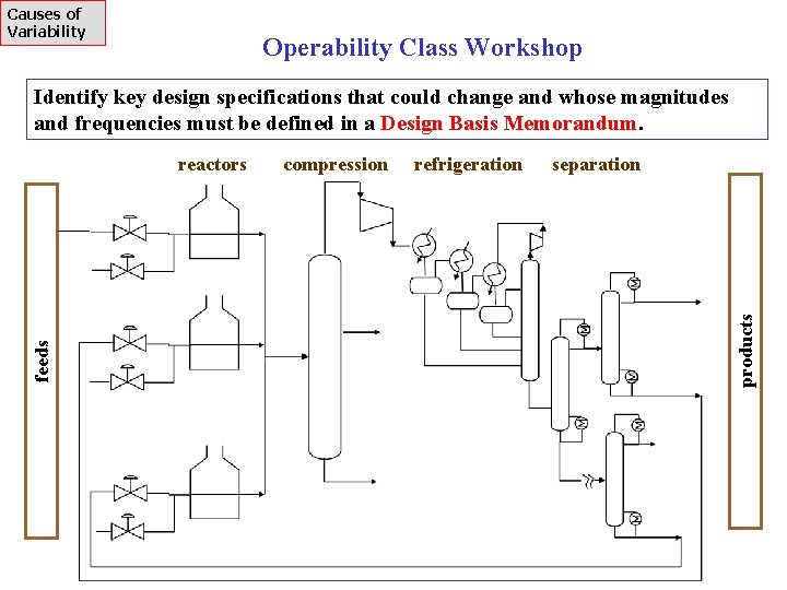 Causes of Variability Operability Class Workshop Identify key design specifications that could change and