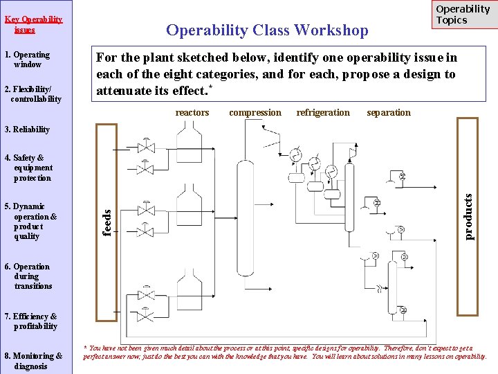 Key Operability issues 1. Operating window 2. Flexibility/ controllability Operability Class Workshop Operability Topics