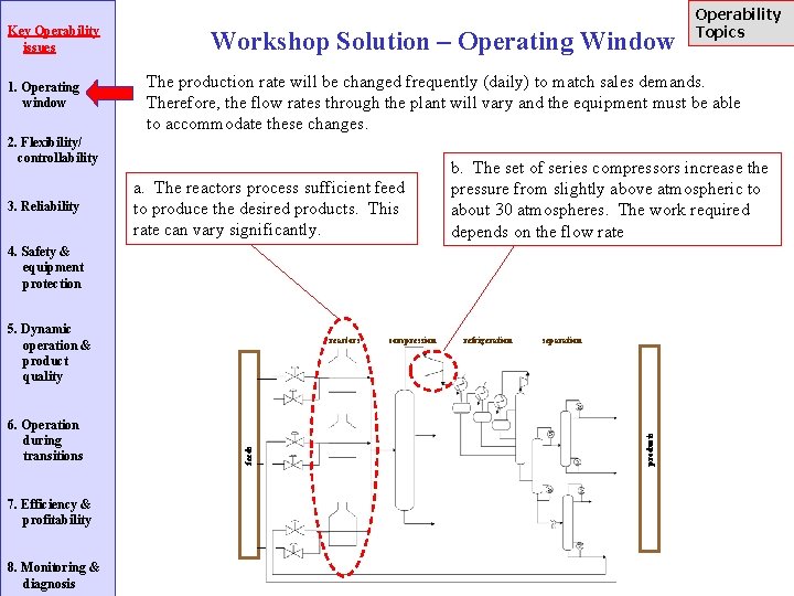 Key Operability issues 1. Operating window Workshop Solution – Operating Window The production rate